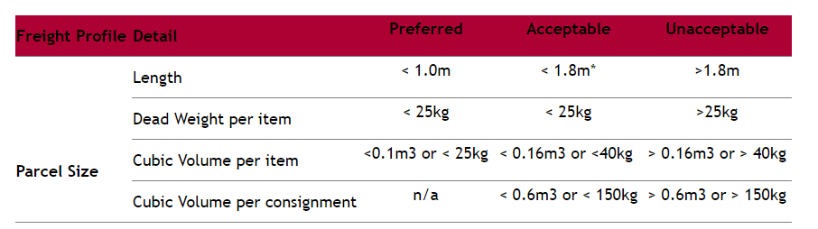CouriersPleaseRequirments